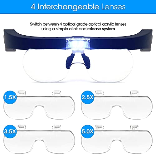 Head Magnifier, Rechargeable Magnifying Glasses with 2 LED Lights and Interchangeable Lenses 1.5X, 2.5X, 3.5X, 5X, Eyeglasses Loupes for Hobby, Craft, Reading, Soldering Double The Comfort