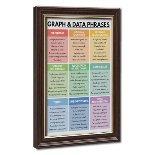 GRAPH AND DATA Phrases Poster Vocabulary Chart Homeschool English Classroom Wall Decor Educational Posters 3 Canvas for Elementary Middle School Classroom Education Hanging Frame 24"L X 36"W