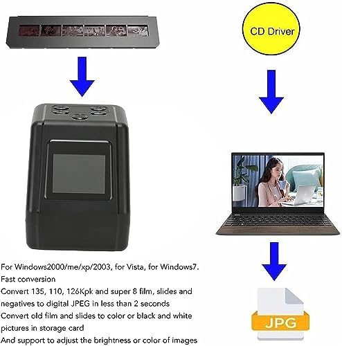 Slide Negative Scanner, with 2 in LCD Screen, Converts 135 110 126 and Super 8 Films, Slides, Negatives to Digital JPG Photos, Adjustable Brightness and Color