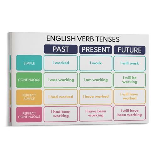 WBCNG ENGLISH TENSES POSTER, Grammar Chart for Homeschool, Classroom, Educational, (2) Canvas Poster Bedroom Decor Sports Landscape Office Room Decor Gift Frame-style 20x30inch(50x75cm)