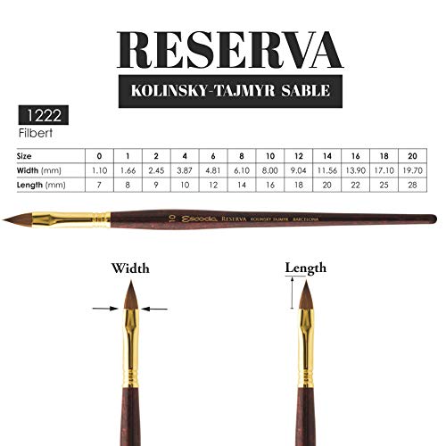 Escoda Reserva Series Artist Watercolor Short Handle Paint Brush, Pure Kolinsky-Tajmyr