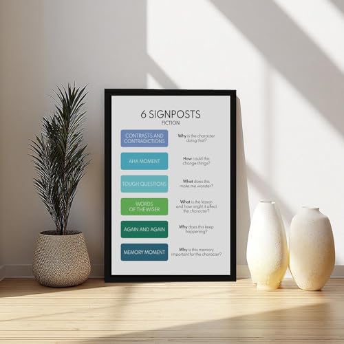 Fiction NOTICE NOTE SIGNPOSTS Poster English Language Classroom Chart Reading Literary Fiction Educational Posters Canvas for Elementary Middle School Classroom Education Hanging Frame 20"L X 30"W