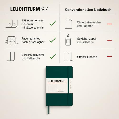 LEUCHTTURM1917 - Notebook Hardcover Medium A5-251 Numbered Pages for Writing and Journaling (Forest Green, Dotted)