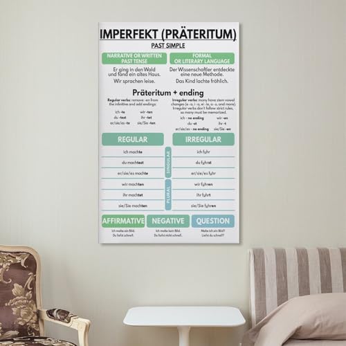 GERMAN VERB TENSES - Set of 6, German Language, Grammar Anchor Chart, Classroom, Educational Poster Print for Teen Boys Room Wall Art Canvas Painting Print Frame-style 20x30inch(50x75cm)