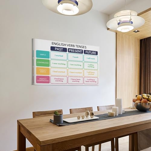 WBCNG ENGLISH TENSES POSTER, Grammar Chart for Homeschool, Classroom, Educational, (2) Canvas Poster Bedroom Decor Sports Landscape Office Room Decor Gift Frame-style 20x30inch(50x75cm)