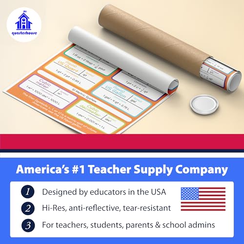 Quarterhouse 6 Poster Units of Measurement Classroom Set