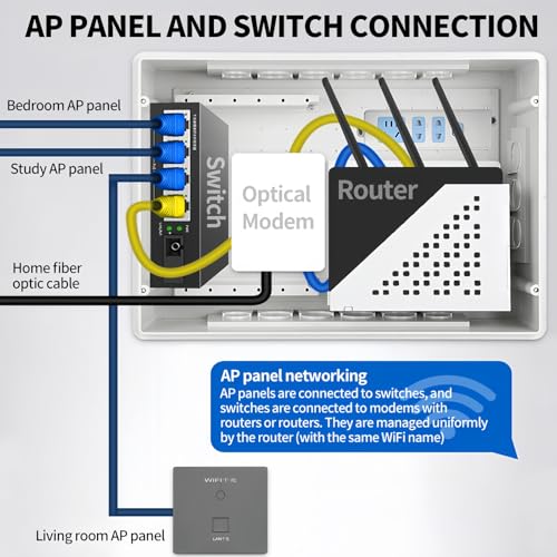JoWanSome 1000Mbps PoE in-Wall WiFi Router and Repeater, Gray, Panel Mount