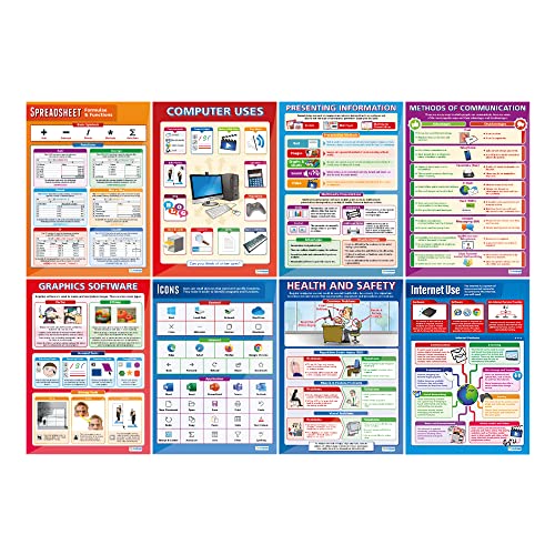 Daydream Education ICT & Computing Posters - Set of 38 - Gloss Paper - LARGE FORMAT 33” x 23.5” - ICT Middle & High School Classroom Decoration - Banner Charts