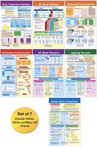 NewPath Learning Ratios, Decimals & Percents Bulletin Board Charts, Set/7 - Laminated, Double-Sided, Full-Color, 12" x 18" (93-3502)