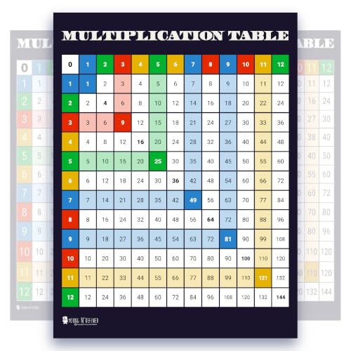 XXL Learning Multiplication Grid math chart Plastic poster for classroom clear teaching tool for schools Young N Refined (36x54)