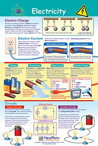 NewPath Physical Science Posters, Set/5 (Forces/Motion, Electricity, Magnetism, Sound, Light) - Laminated, Full-Color, 23" x 35" (34-9901)
