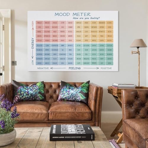 Emotional Awareness Poster - Mood Meter with Feelings Thermometer for CBT, DBT, Social Emotional Learning and Office Decor(Framed,16x24inch(40x60cm))