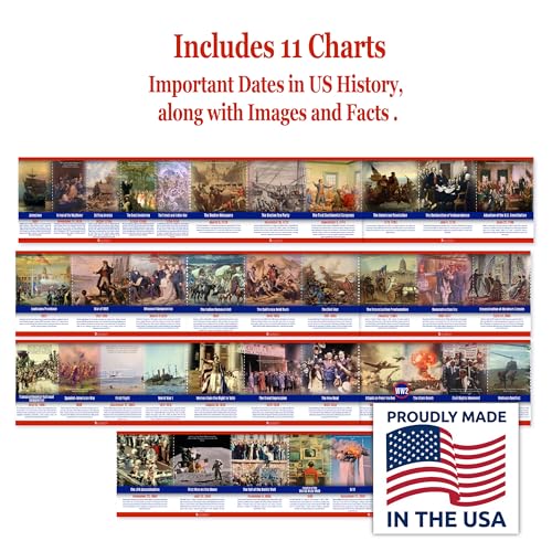 US History Posters Time Line bulletin board set, 11 charts pack Laminated thick 3 mil (18x36") Young N Refined | USA MADE