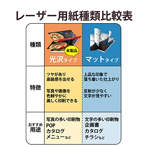 Elecom ELK-GHNA450 Laser Printer Paper, Semi-Glossy, Standard, Double-Sided, A4, 50 Sheets