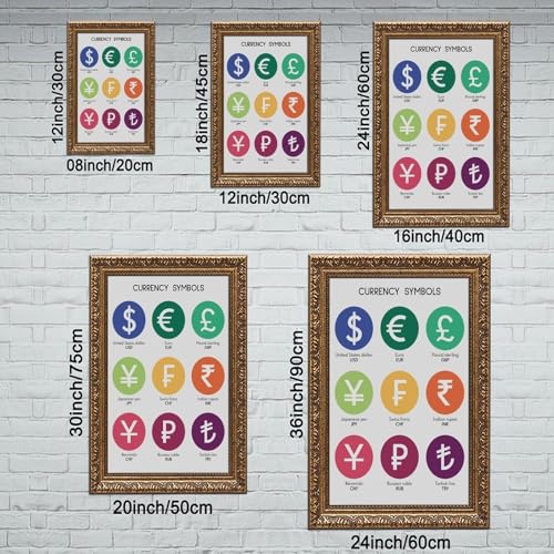 What Are The CURRENCY SYMBOLS Currency Chart Poster Educational Posters Money Poster Math Rules Classroom Decor Canvas for Elementary Middle School Classroom Education Retro Gold Frame24"L X 36"W