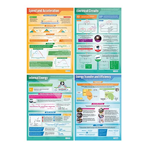 Physics Classroom Posters - Set of 12, Extra Large 33" x 23.5", Gloss Paper