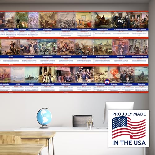 US History Posters Time Line bulletin board set, 11 charts pack Laminated thick 3 mil (18x36") Young N Refined | USA MADE