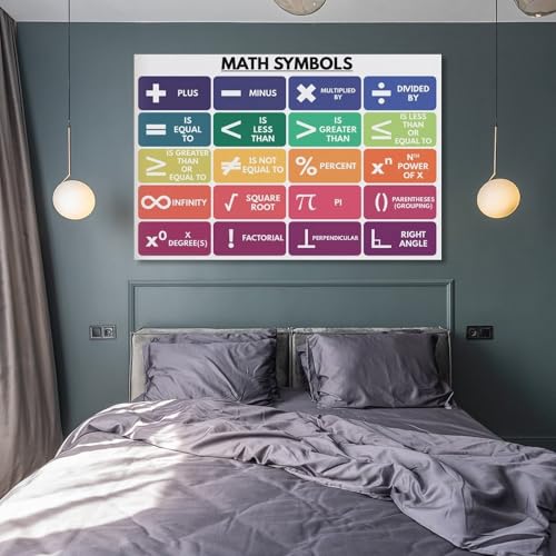 WBCNG MATH SYMBOLS POSTER, Basic Math, Teaching Resources, Anchor Chart, School, Educational Canvas Posters Wall Art Bedroom Office Room Decor Gift Frame-style 20x30inch(50x75cm)