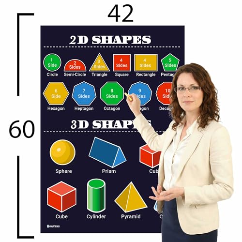 XXXL Learning Addition math chart Plastic poster for classroom clear teaching tool for schools Young N Refined (42x60)