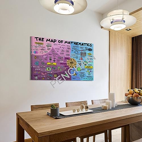 Educational Posters The Map of Mathematics Poster Classroom Posters Poster for Room Aesthetic Posters & Prints on Canvas Wall Art Poster for Room 24x36inch(60x90cm)