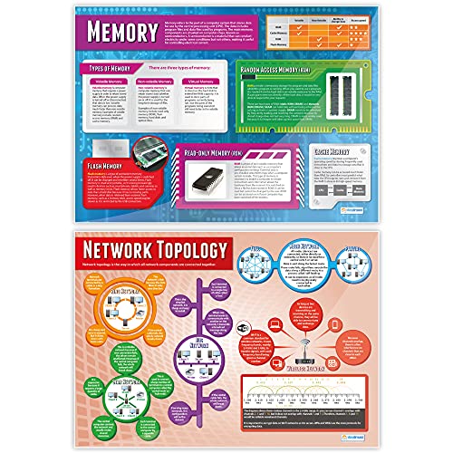 Systems & Network Posters - Set of 7, Extra Large, 33" x 23.5", Laminated