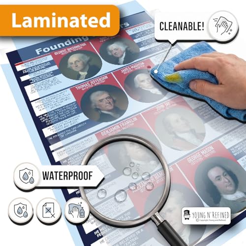XL Learning Founding Fathers chart LAMINATED poster for classroom clear teaching tool for schools Young N Refined (24x36)