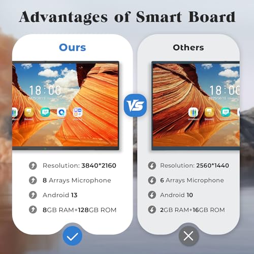 JASZDOT 86'' Smart Board, 4K UHD Interactive Touchscreen Whiteboard, Android 14 8+128GB Wireless Smartboard for Classroom Home Office Studio