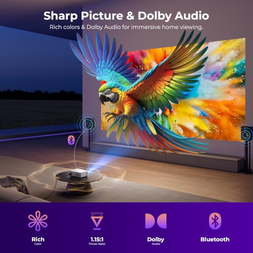 ELEPHAS Roku TV Smart Projector with Wi-Fi and Bluetooth