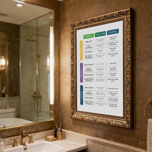 wangpaihui ENGLISH VERB TENSES Poster English Grammar Anchor Chart Homeschool English Classroom Educational Posters Canvas for Elementary Middle School Classroom Education Hanging Frame 24" L X 36" W