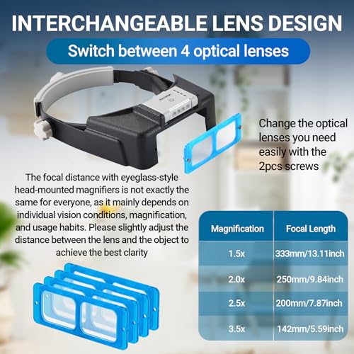 Magnifying Glasses with Light for Close Work, 1.5X-3.5X Headband Magnifier