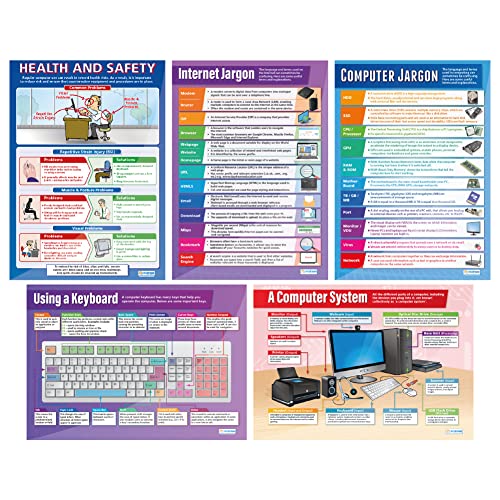 Daydream Education Introduction to ICT Posters - Set of 5 - EXTRA LARGE - Laminated 33” x 23.5” - ICT and Computing Charts for the Classroom - Education Charts