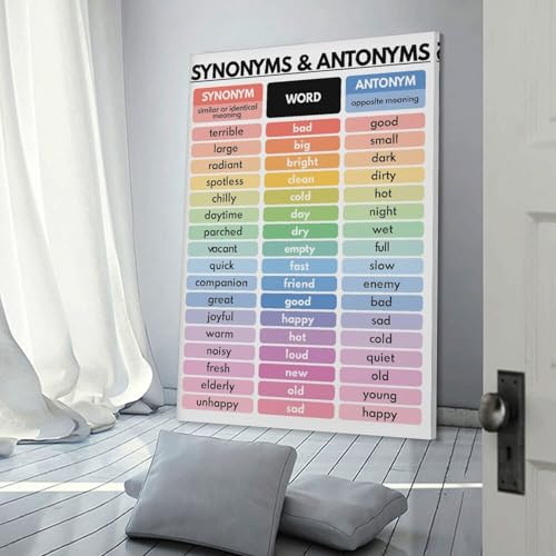WBCNG SYNONYMS & ANTONYMS POSTER, Vocabulary Chart, Homeschool, English Classroom Decor, Educational Poster for Room Aesthetics Canvas Wall Art Poster And Print Frame-style 20x30inch(50x75cm)