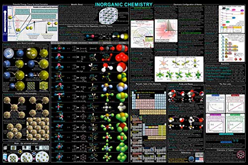 Shutter Waves Inorganic Chemistry Poster - Large 24x36 Laminated - STEM Science Classroom and Lab Chart - safe for both wet and dry erase markers - created by college professors in Dallas, TX