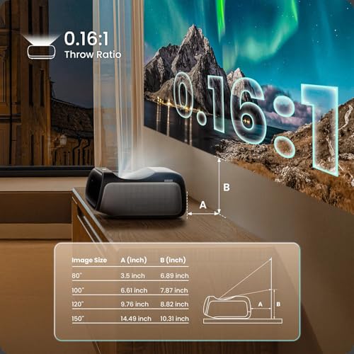 JmGO O3-Ultra Laser 4K Ultrakurzdistanz Beamer MALC 4000 ISO Lm MT9681 4GB 128GB Master Sound Speaker WiFi Bluetooth HDMI Ultra Short Throw Projector | Android Chinese OS with KD3 Google TV Stick