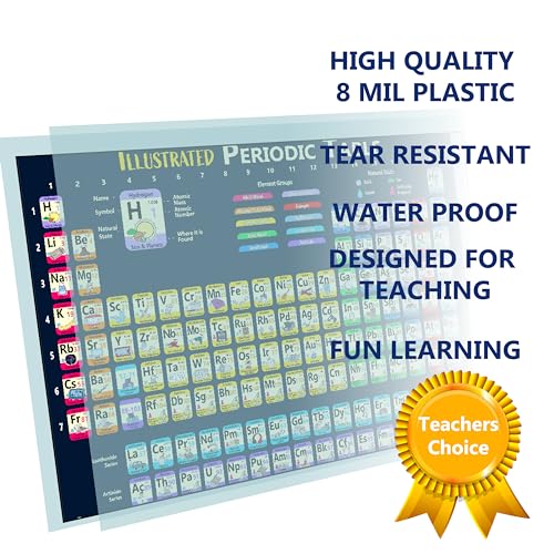 Young N Refined Extra Large Periodic Table of Elements (36x54) XXL Plastic Kids Poster Illustrated 2026