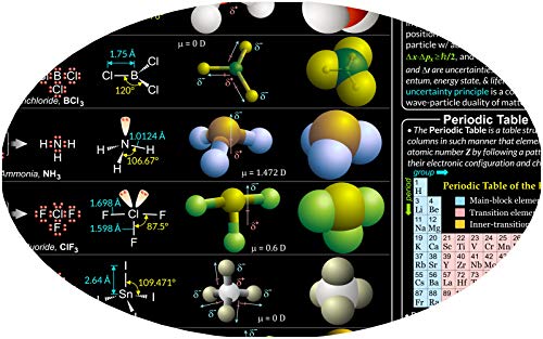 Shutter Waves Inorganic Chemistry Poster - Large 24x36 Laminated - STEM Science Classroom and Lab Chart - safe for both wet and dry erase markers - created by college professors in Dallas, TX