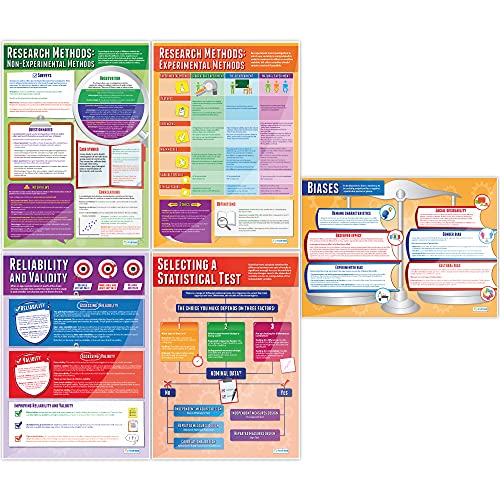 Daydream Education Psychology Classroom Posters - Set of 20 - EXTRA LARGE 33” x 23.5” - Laminated - Psychology High School Classroom Decoration - Wall Charts