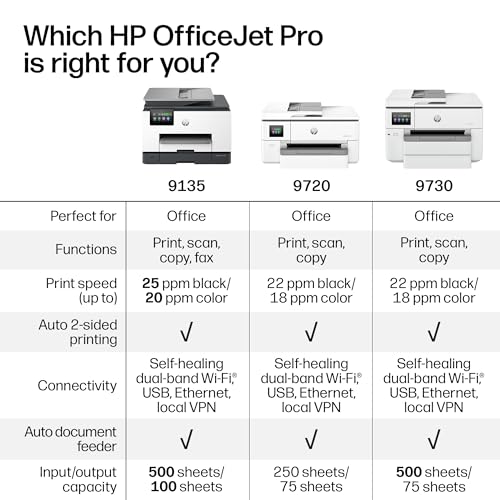 HP OfficeJet Pro 9720 Wide-Format Wireless All-in-One Color Inkjet Printer, Print, scan, Copy, fax up to 11x17, ADF, Duplex Printing Best-for-Office, 3 Month Trial of Instant Ink Included (C2XF9A)