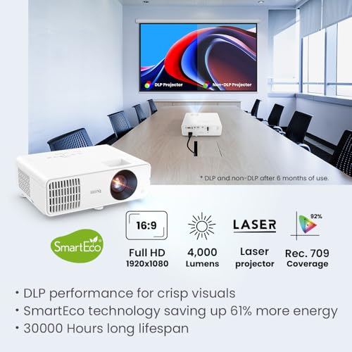 BenQ LH650 Business Projector Laser 1080p 4000 ANSI Lumen, SmartEco Power Saving, REC.709 Wide Color Gamut, USB-C, 10W Speaker, Wireless Projection, Auto Keystone, 2D Keystone, Corner Fit