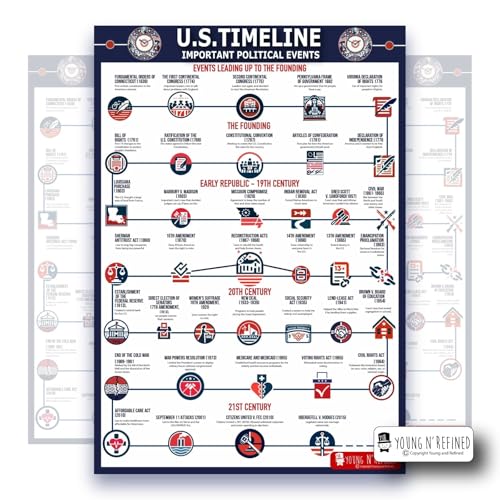 XXXL Learning Historical Events chart Plastic poster for classroom clear teaching tool for schools Young N Refined (42x60)