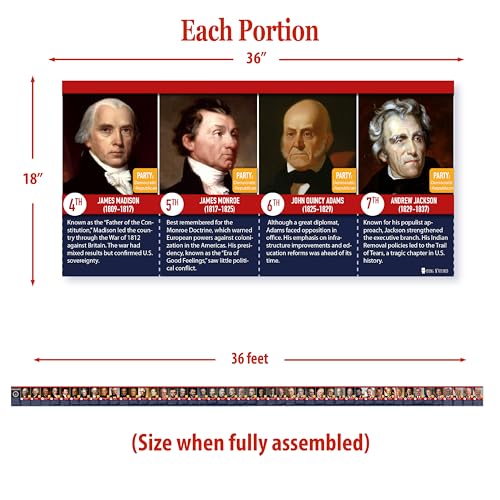 Presidents of the USA Bulletin board set 12 posters LAMINATED FIXED 2026 47nth Second Term (36 feet long) Young N Refined