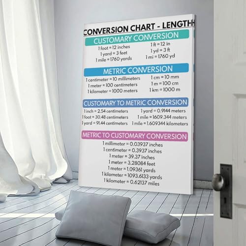 WBCNG CONVERSION CHARTS, Customary And Metric Units Conversion, Educational (2) Canvas Poster Wall Art Bedroom Decor Office Room Kitchen Decor Gift Frame-style 20x30inch(50x75cm)