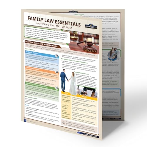 Family Legal Forms Kit – Will, Living Will, Health Proxy & POA Docs