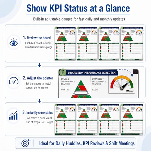 PMXBOARD Inventory KPI Board Set, Magnetic Stock Tracking & Inventory Control Board for Warehouse, Daily & Monthly Performance Tracking, 33 x 26 in Dry Erase Visual Management Board with 180 Magnets