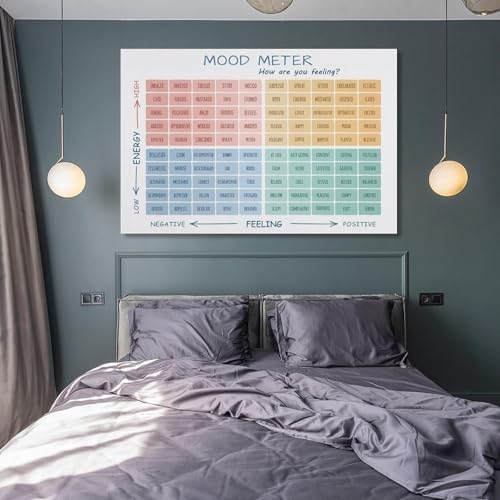 Emotional Awareness Poster - Mood Meter with Feelings Thermometer for CBT, DBT, Social Emotional Learning and Office Decor XWFNQSF(Framed,16x24inch(40x60cm))