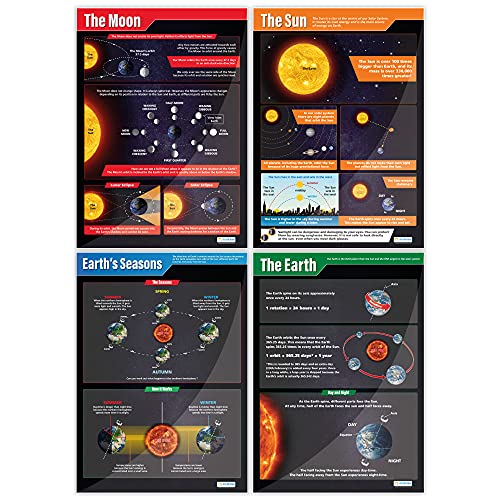 Earth, Sun, Moon & Seasons Class Posters, Set of 4, EXTRA LARGE 33" x 23.5"