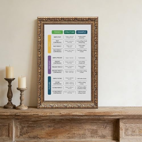 wangpaihui ENGLISH VERB TENSES Poster English Grammar Anchor Chart Homeschool English Classroom Educational Posters Canvas for Elementary Middle School Classroom Education Hanging Frame 24" L X 36" W