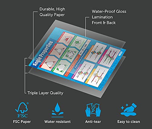 Geometry & Measures Math Posters - Set of 13, Laminated Finish, 33" x 23.5"