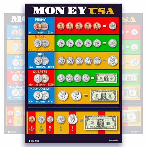 XL Learning Money math chart LAMINATED poster for classroom clear teaching tool for schools Young N Refined (24x36)
