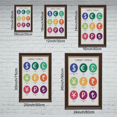 wangpaihui What Are The CURRENCY SYMBOLS Currency Chart Poster Educational Posters Money Poster Math Rules Classroom Decor Canvas for Classroom School Therapy Room Mokume Gane Frame20 L X 30" W